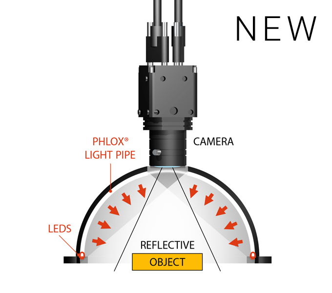DOMELIGHT for reflective surfaces inspection